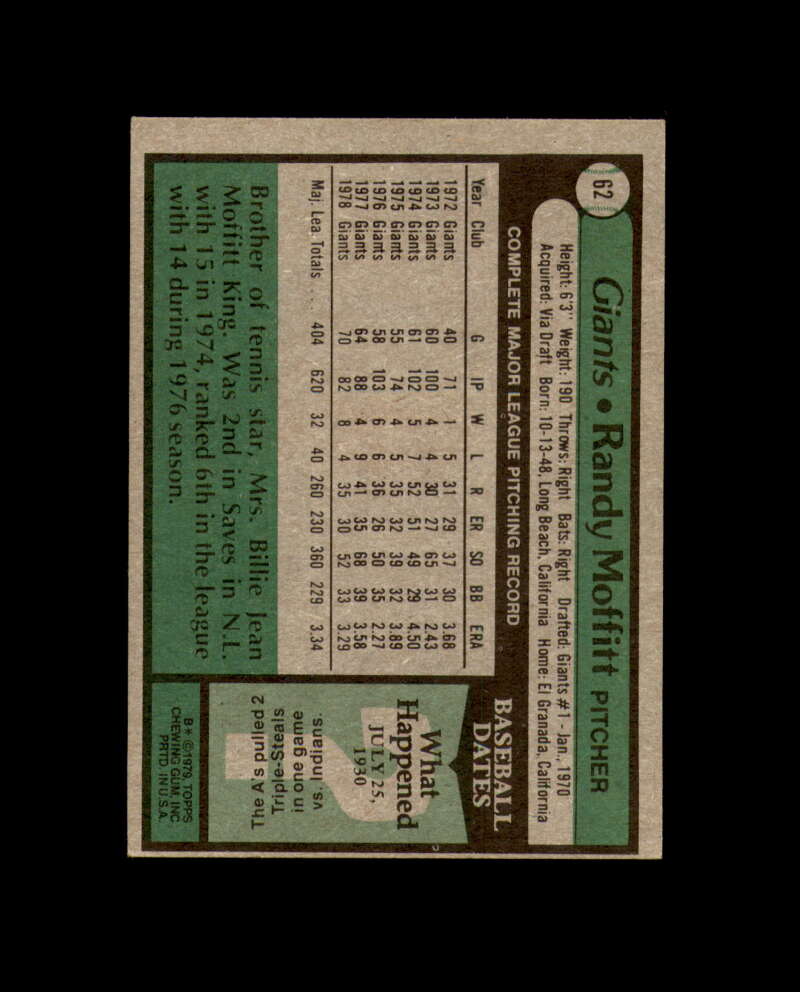 Randy Moffitt Signed Original 1979 Topps San Francisco Giants Autograph