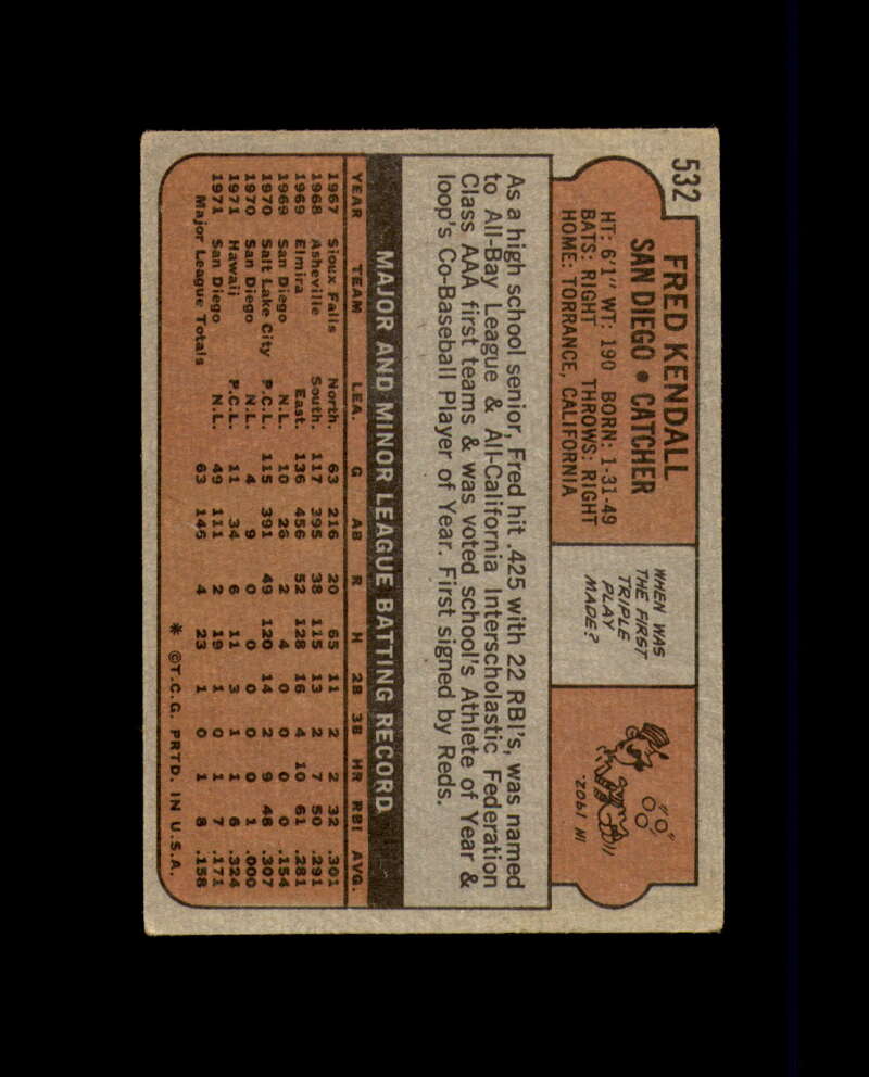 Fred Kendall Signed 1972 Topps San Diego Padres Autograph