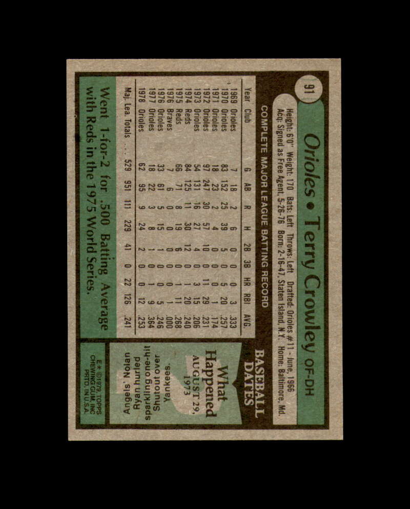 Terry Crowley Signed 1979 Topps Baltimore Orioles Autograph