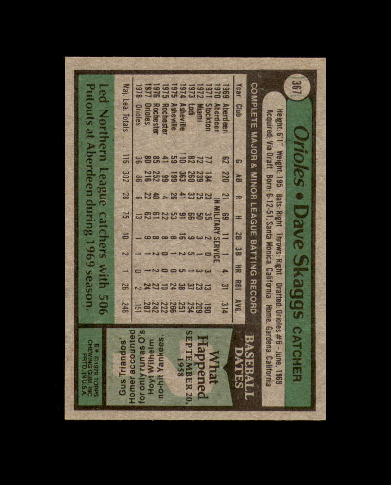 Dave Skaggs Signed 1979 Topps Baltimore Orioles Autograph