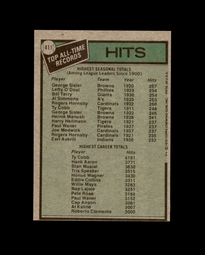 Harlond Clift Signed Authentic 1979 Topps All Time Record Holders