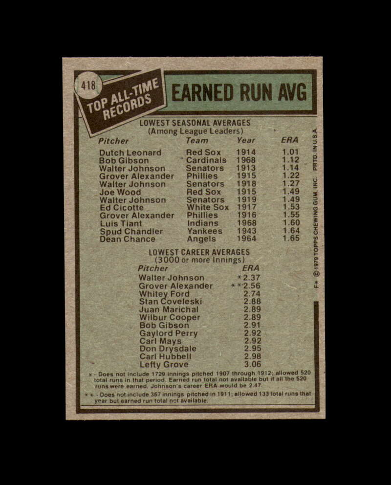 Jim Lonborg Signed Authentic 1979 Topps All Time Record Holders