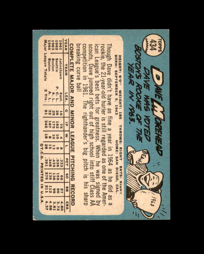 Dave Morehead Signed Authentic 1965 Topps Boston Red Sox Autograph
