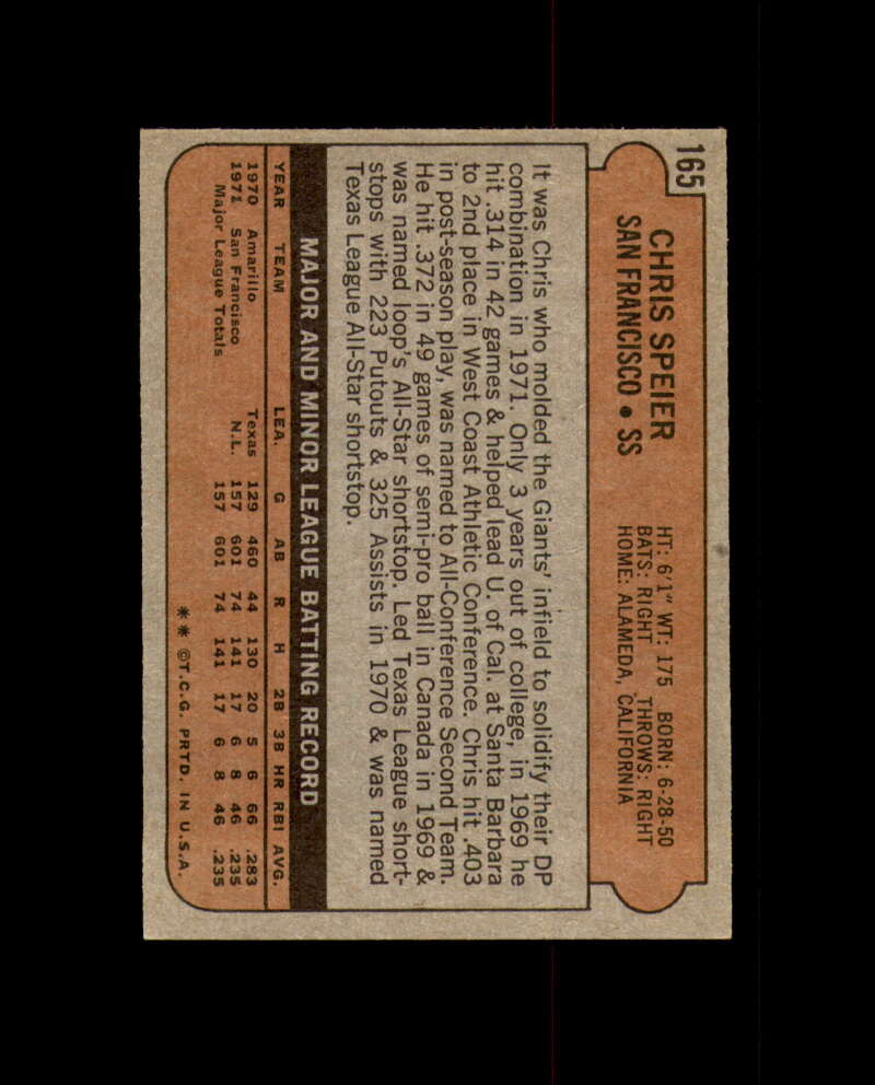 Chris Speier Signed Original 1972 Topps San Francisco Giants Autograph