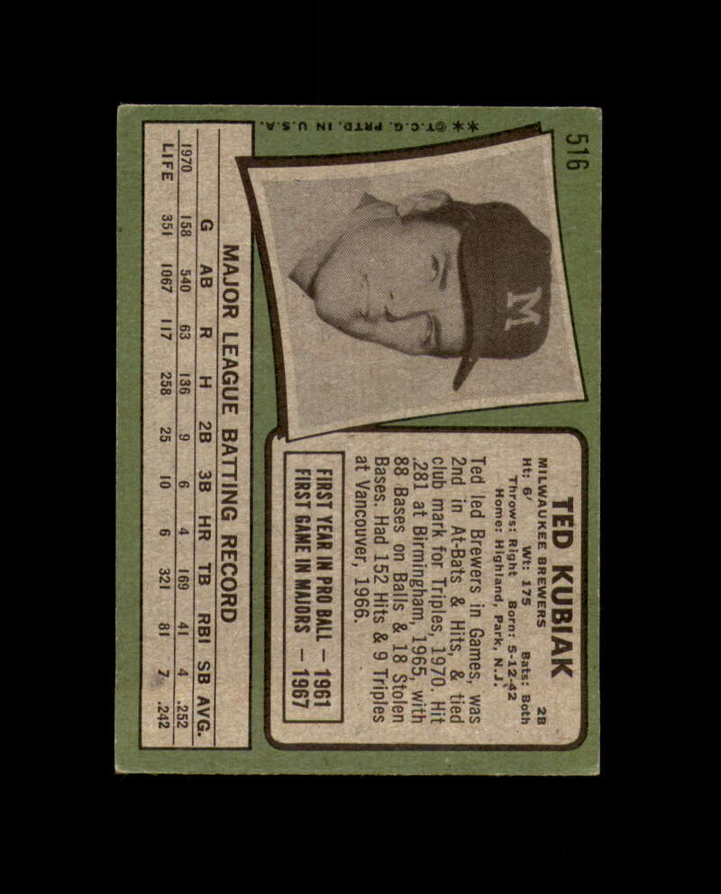 Ted Kubiak Signed 1971 Topps Milwaukee Autographed