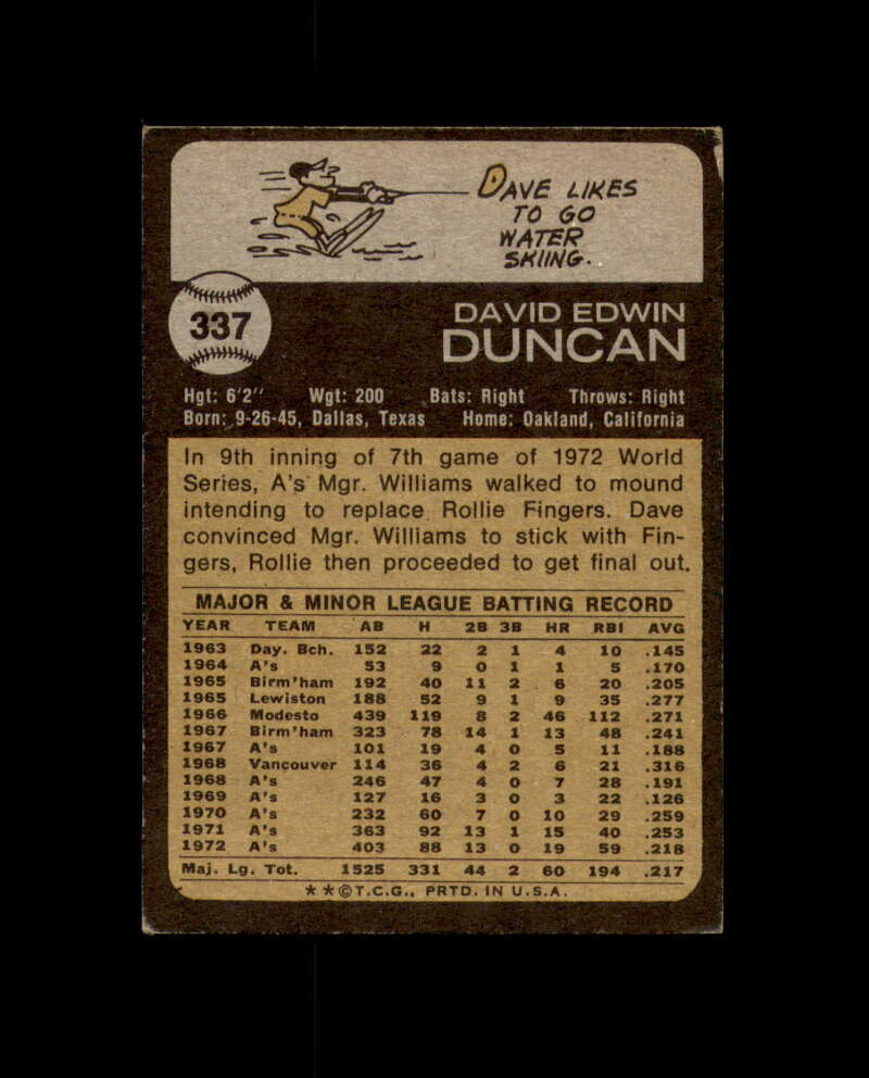 Dave Duncan Signed Authentic 1973 Topps Oakland Athletics Autograph