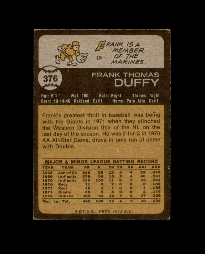 Frank Duffy Signed Authentic 1973 Topps Cleveland Autograph
