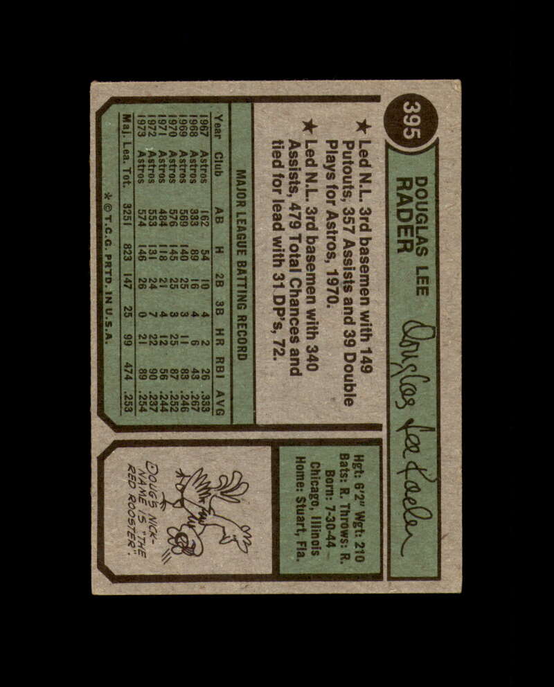 Doug Rader Signed Original 1974 Topps Houston Astros Autograph