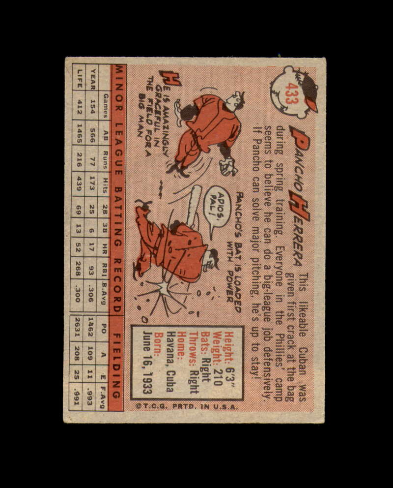 Pancho Herrera Signed 1958 Topps Philadelphia Phillies Autograph