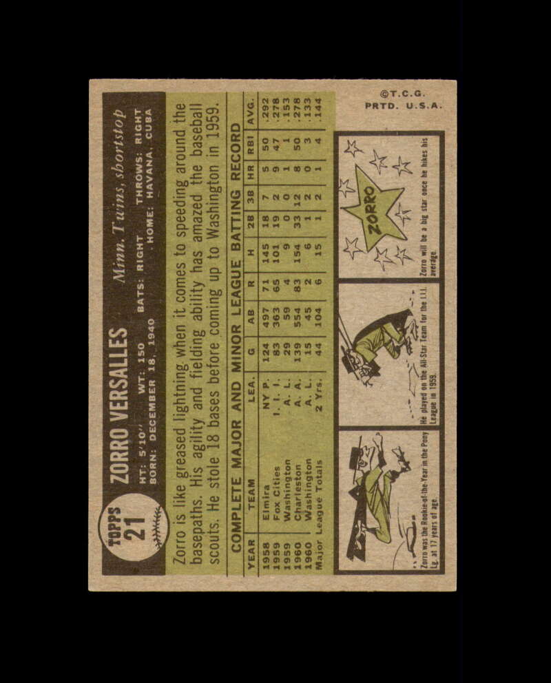 Zoilo Versalles Signed 1961 Topps Rookie Minnesota Twins Autograph