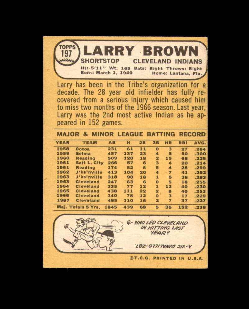 Larry Brown Signed Original 1968 Topps Cleveland Autograph