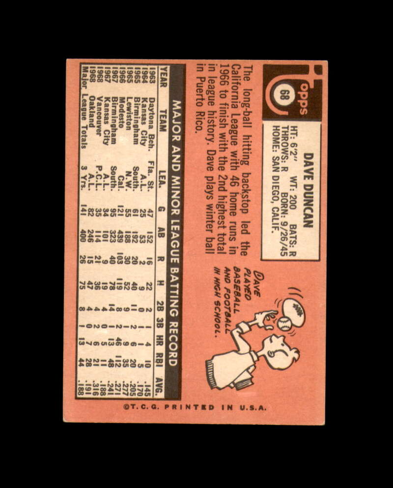 Dave Duncan Signed Authentic 1969 Topps Oakland Athletics Autograph