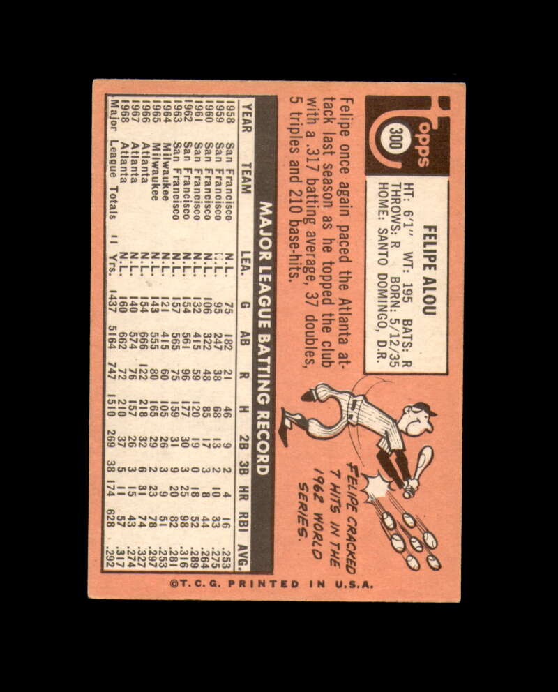 Felipe Alou Signed Authentic 1969 Topps Atlanta Braves Autograph