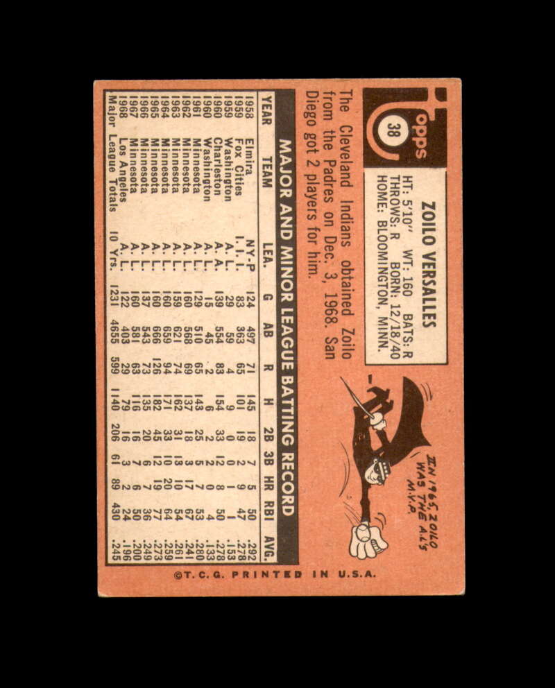 Zoilo Versalles Signed Authentic 1969 Topps San Diego Padres Autograph