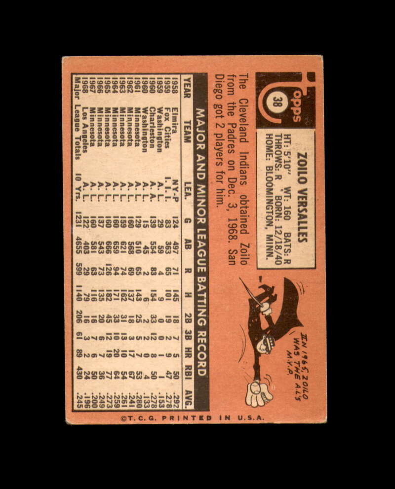 Zoilo Versalles Signed Authentic 1969 Topps San Diego Padres Autographed