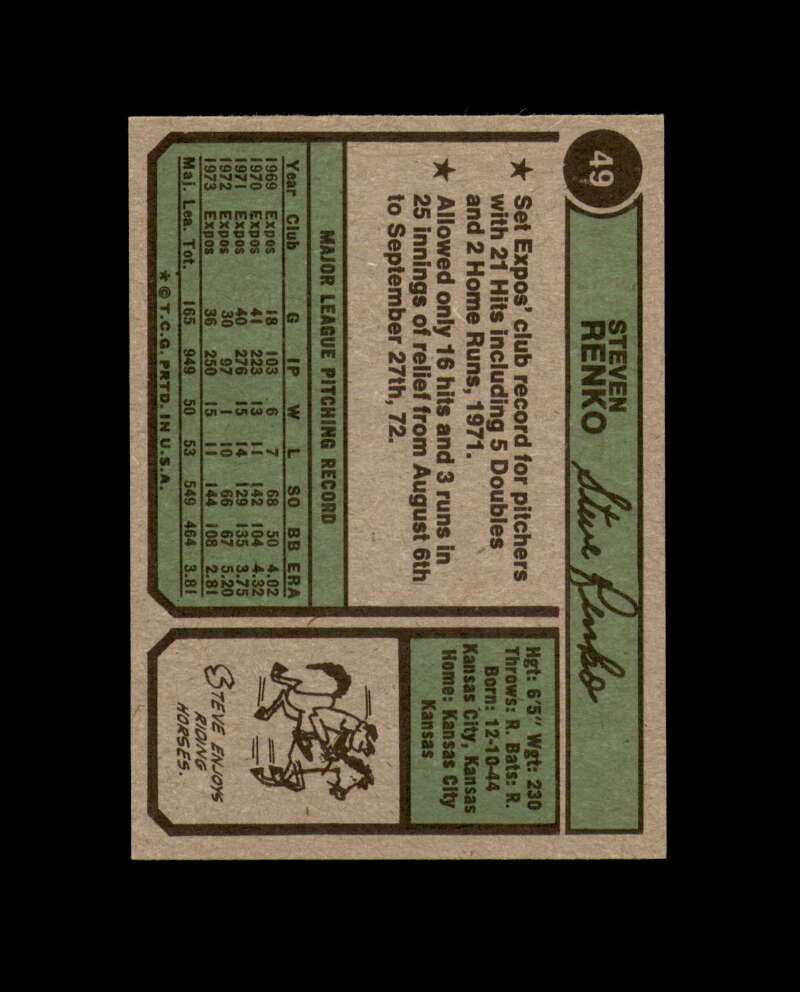 Steve Renko Signed 1974 Topps Montreal Expos Autographed