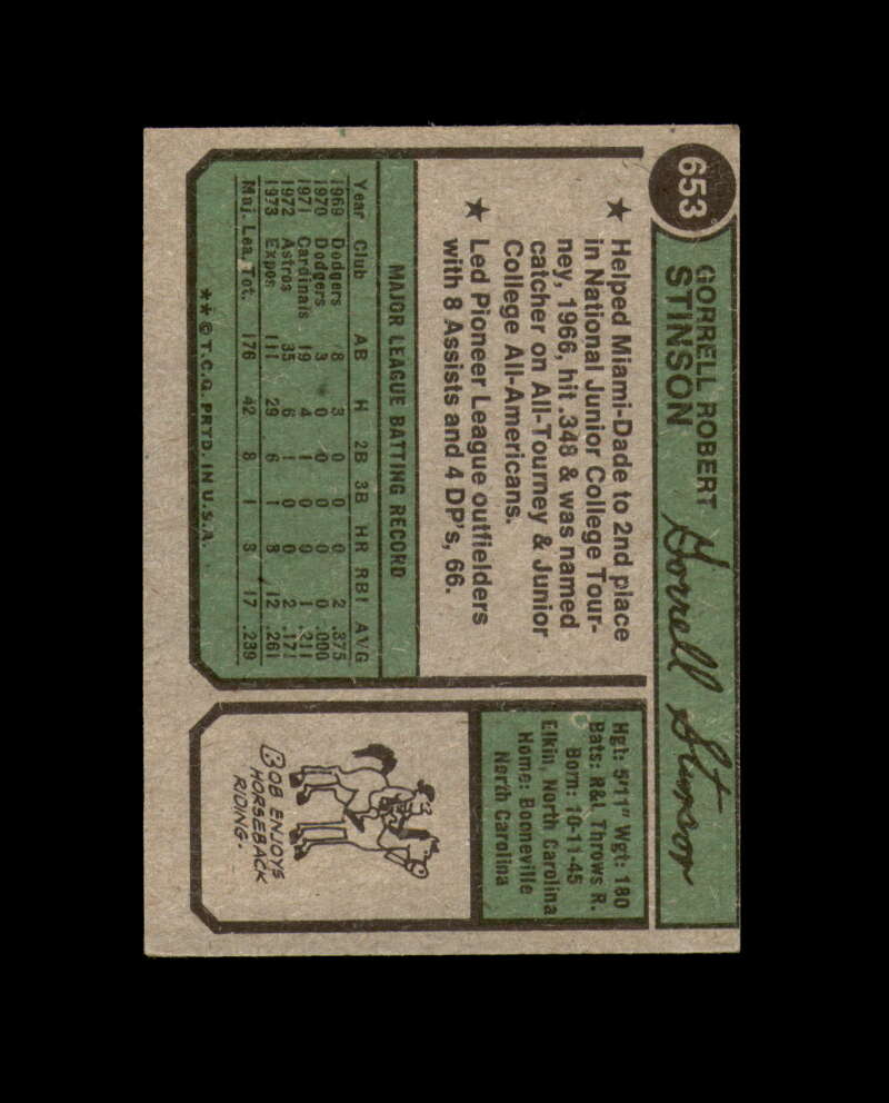 Bob Stinson Signed 1974 Topps Montreal Expos Autograph