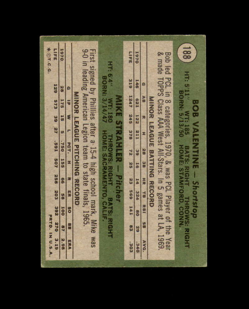 Bob Valentine Signed 1971 Topps Rookie Stars Los Angeles Dodgers Autograph