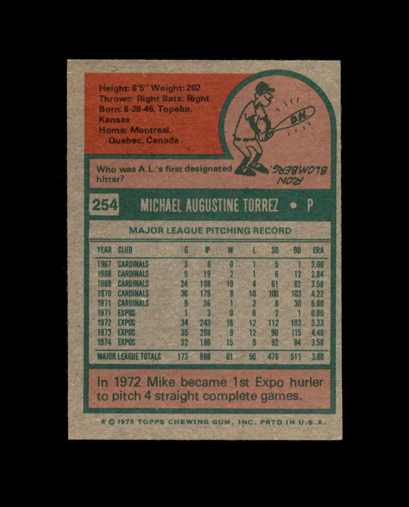 Mike Torrez Signed Original 1975 Topps Montreal Expos Autograph