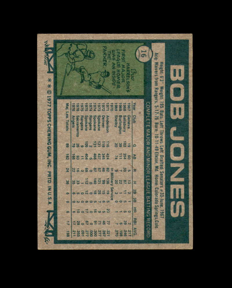 Bob Jones Signed Original 1977 Topps California Angels Autograph