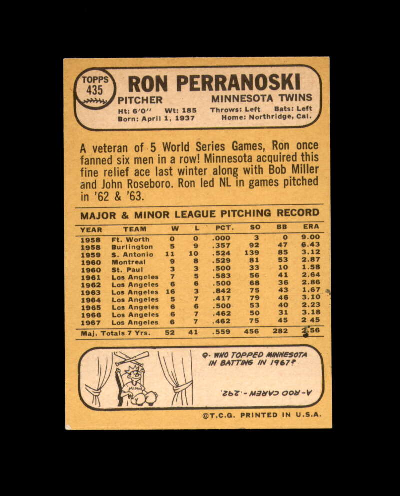 Ron Perranoski Signed 1968 Topps Minnesota Twins Autographed