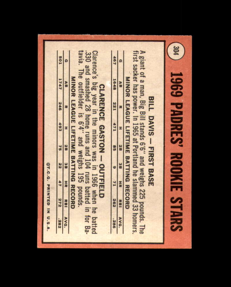 Clarence Gaston Signed 1969 Topps Rookie San Diego Padres Autograph