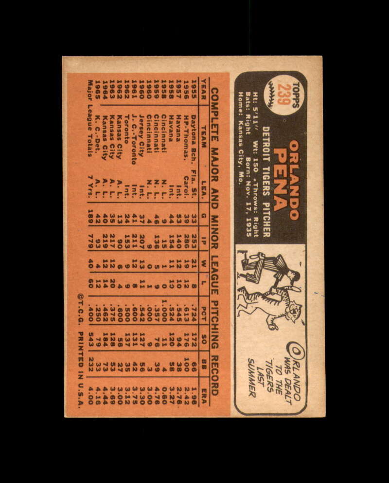 Orlando Pena Signed Authentic 1966 Topps Detroit Tigers Autograph