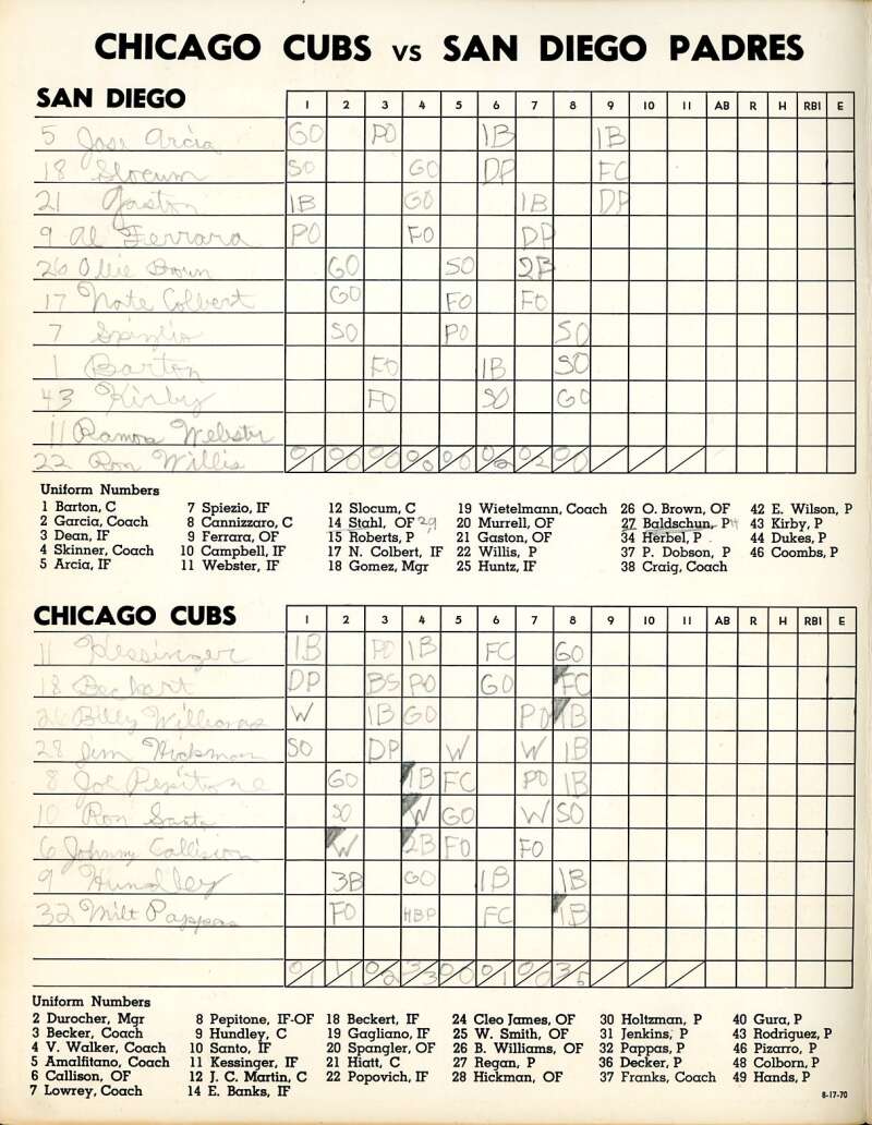 Tom Dukes 1970 Cubs vs Padres Game Program Signed