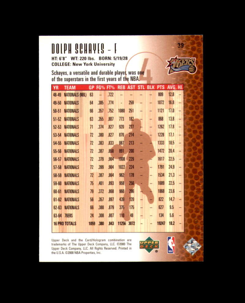 Dolph Schayes Signed 2000 Upper Deck Legends Philadelphia 76ers Autograph