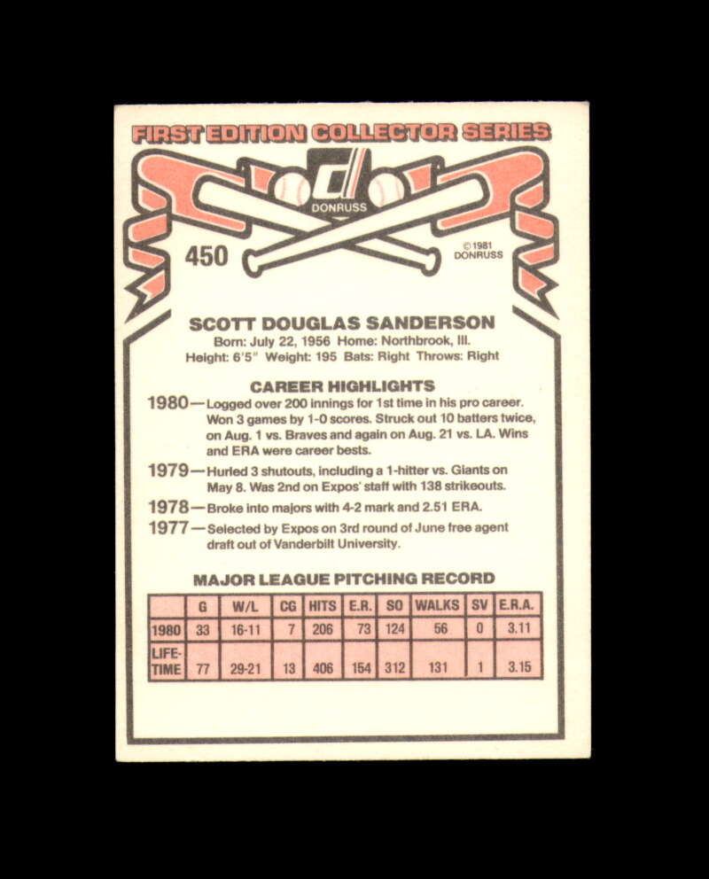 Scott Sanderson Signed 1981 Donruss Montreal Expos Autograph