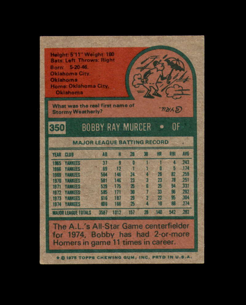 Bobby Murcer Signed 1975 Topps San Francisco Giants Autograph