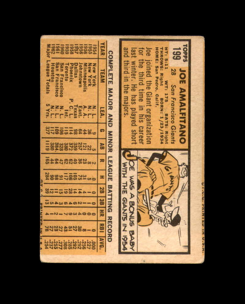 Joe Amalfitano Signed Authentic 1963 Topps San Francisco Giants Autograph