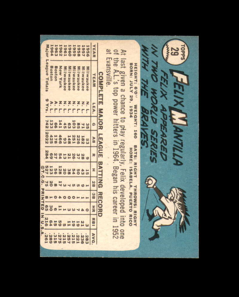 Felix Mantilla Signed 1965 Topps Boston Red Sox Autograph