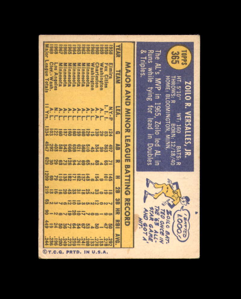 Zoilo Versalles Signed 1970 Topps Washington Senators Autograph