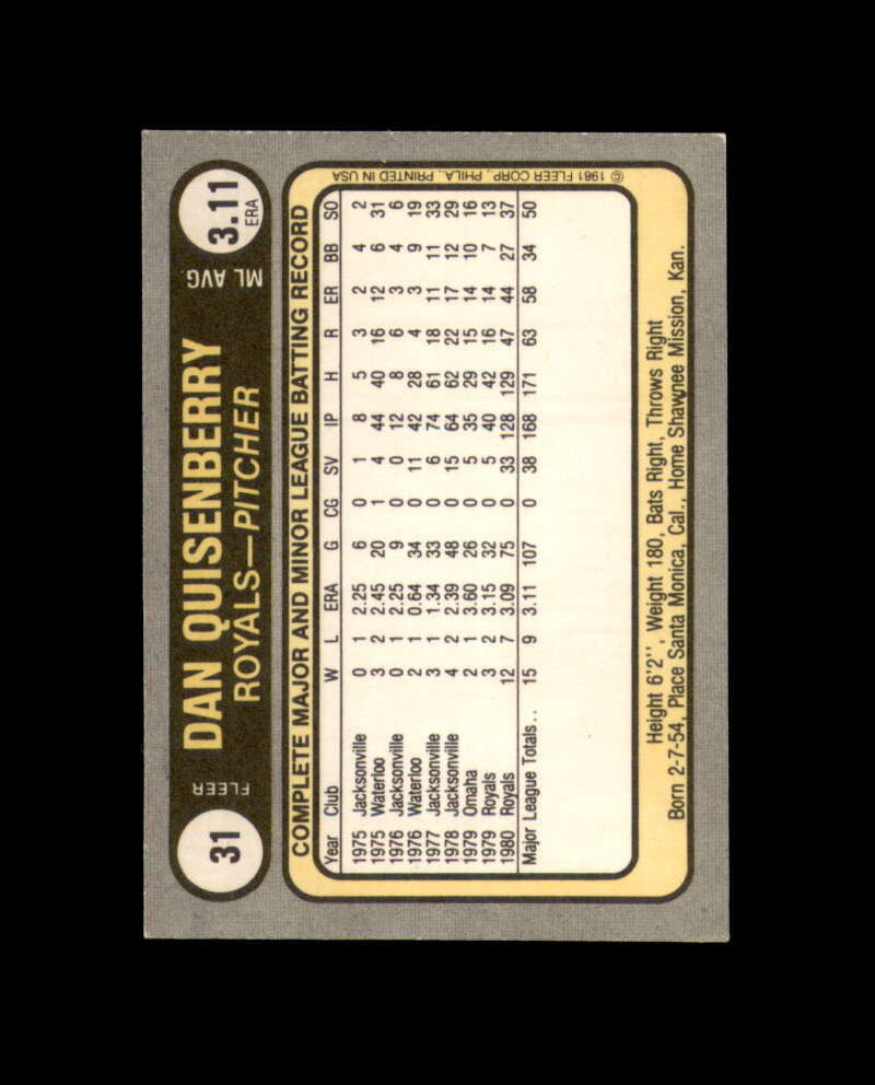 Dan Quisenberry Signed 1981 Fleer Kansas City Royals Autograph