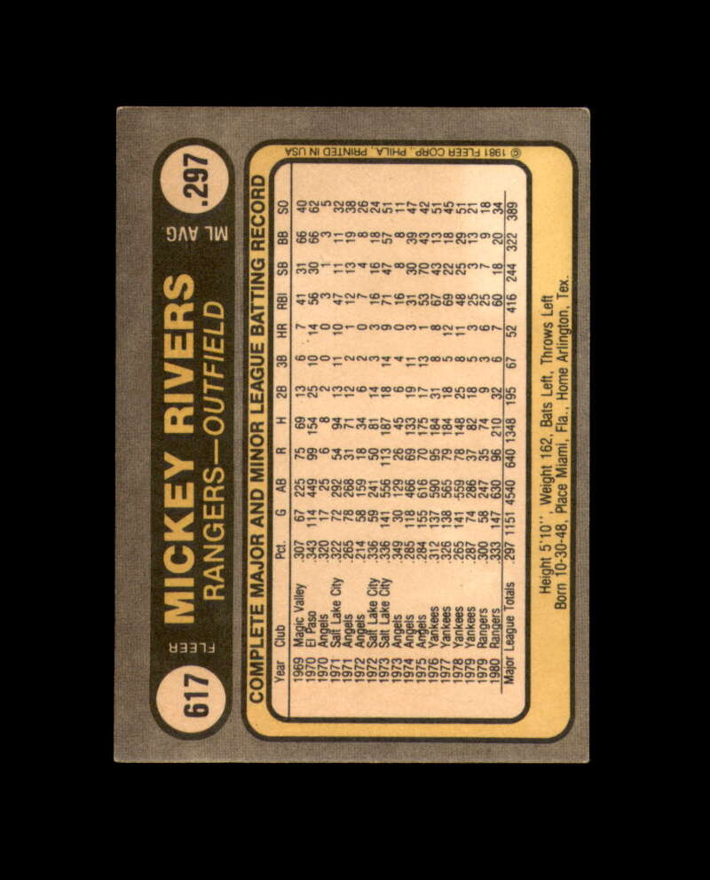 Mickey Rivers Signed 1981 Fleer Texas Rangers Autograph