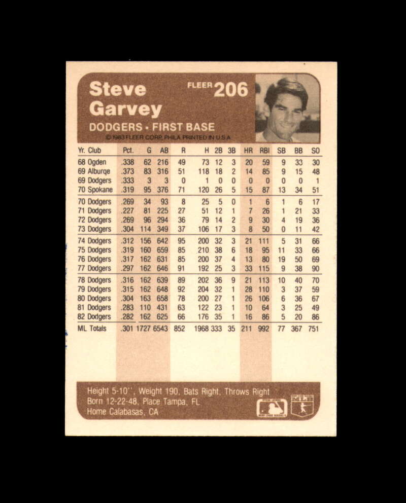 Steve Garvey Signed 1983 Fleer Los Angeles Dodgers Autograph