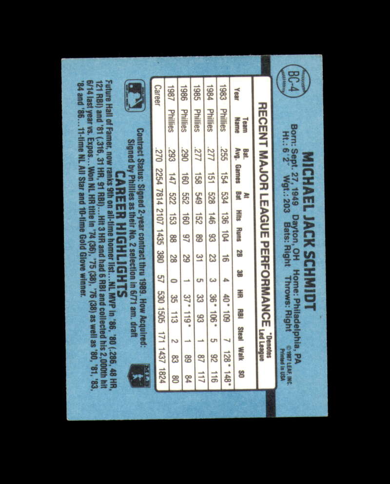 Mike Schmidt Signed 1988 Donruss MVP Philadelphia Phillies Autograph