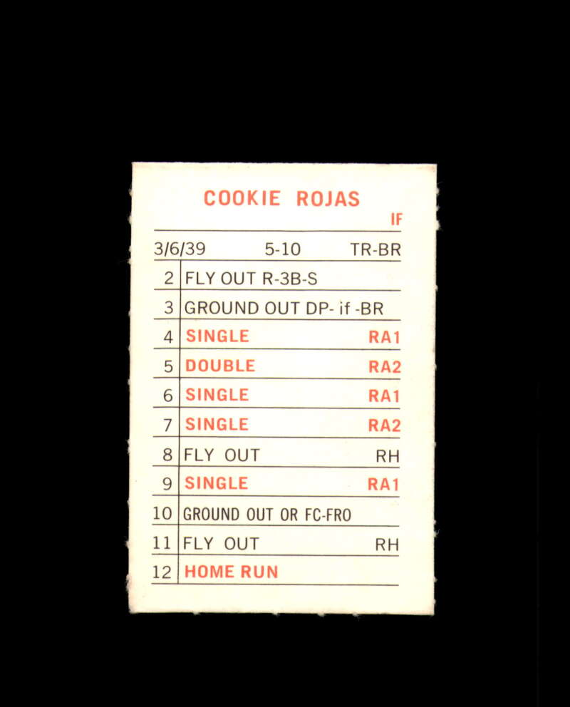 Cookie Rojas Signed 1969 Milton Bradley Autograph