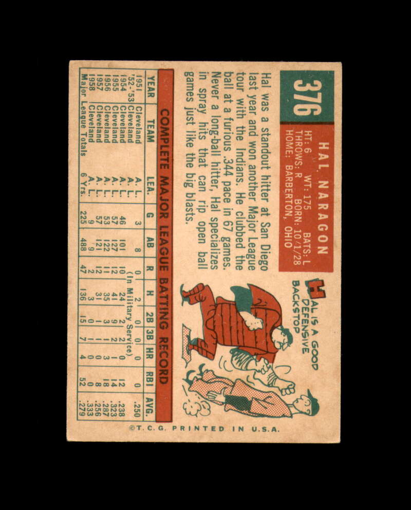 Hal Naragon Signed 1959 Topps Cleveland Autograph
