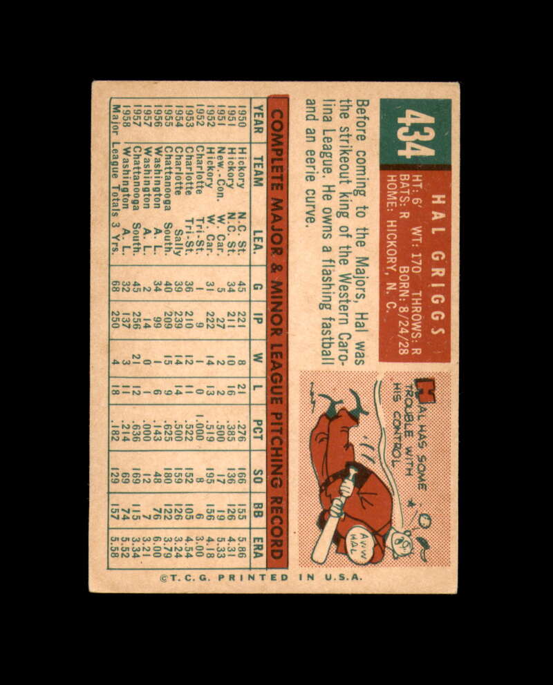 Hal Griggs Signed 1959 Topps Washington Senators Autograph