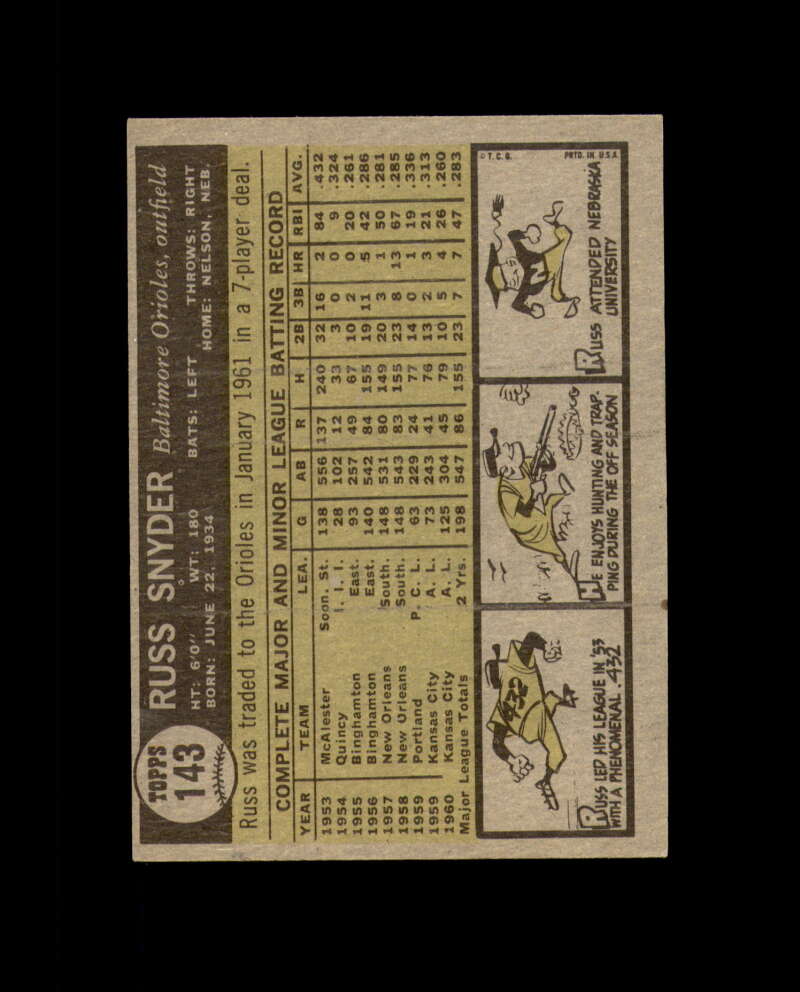 Russ Snyder Signed 1961 Topps Kansas City Athletics Autograph