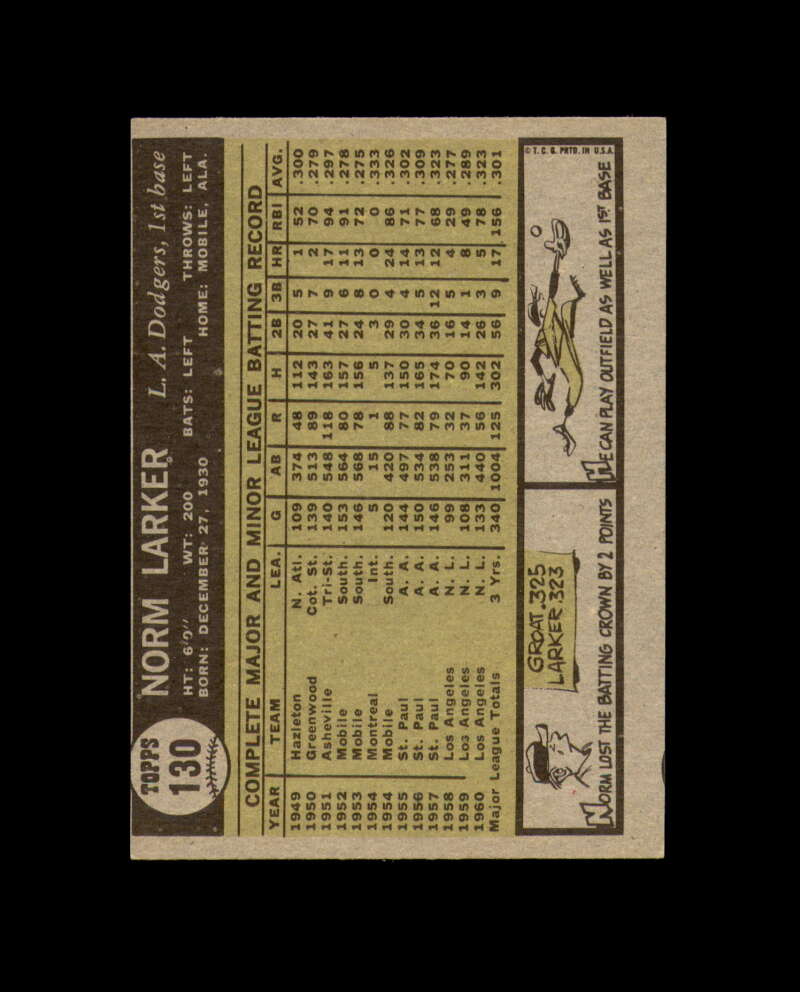 Norm Larker Signed 1961 Topps Los Angeles Dodgers Autograph