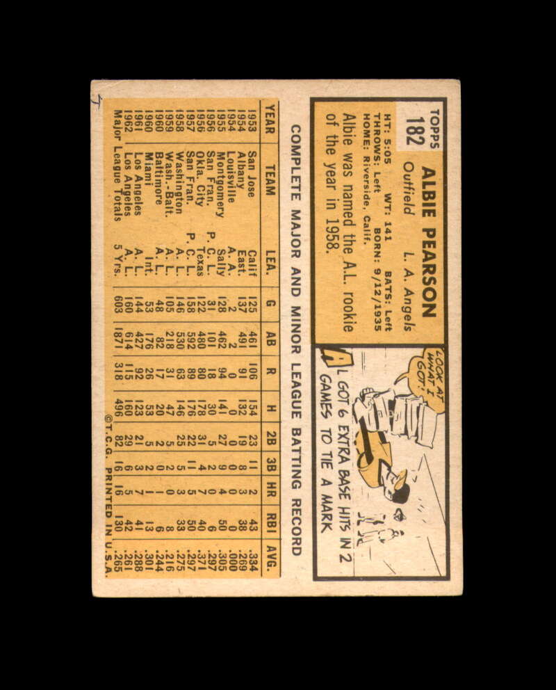 Albie Pearson Signed 1963 Topps Los Angeles Angels Autograph
