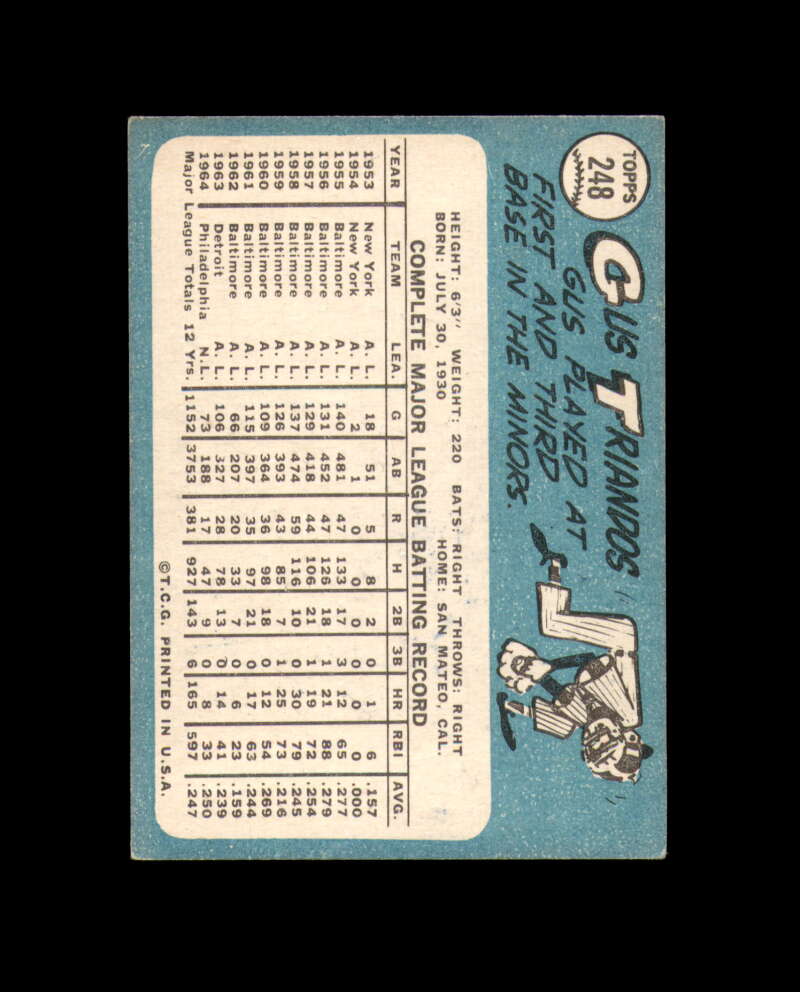 Gus Triandos Signed 1965 Topps Philadelphia Phillies Autograph