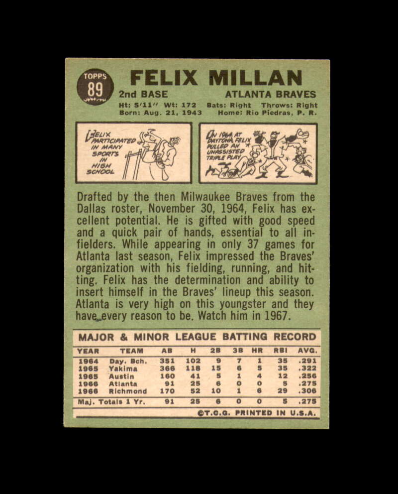 Felix Millan Signed 1967 Topps Atlanta Braves Autographed