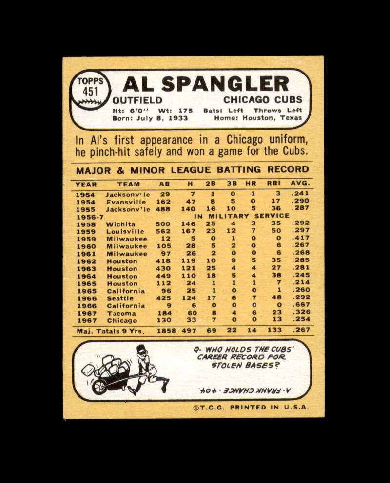 Al Spangler Signed Original 1968 Topps Chicago Cubs Autograph