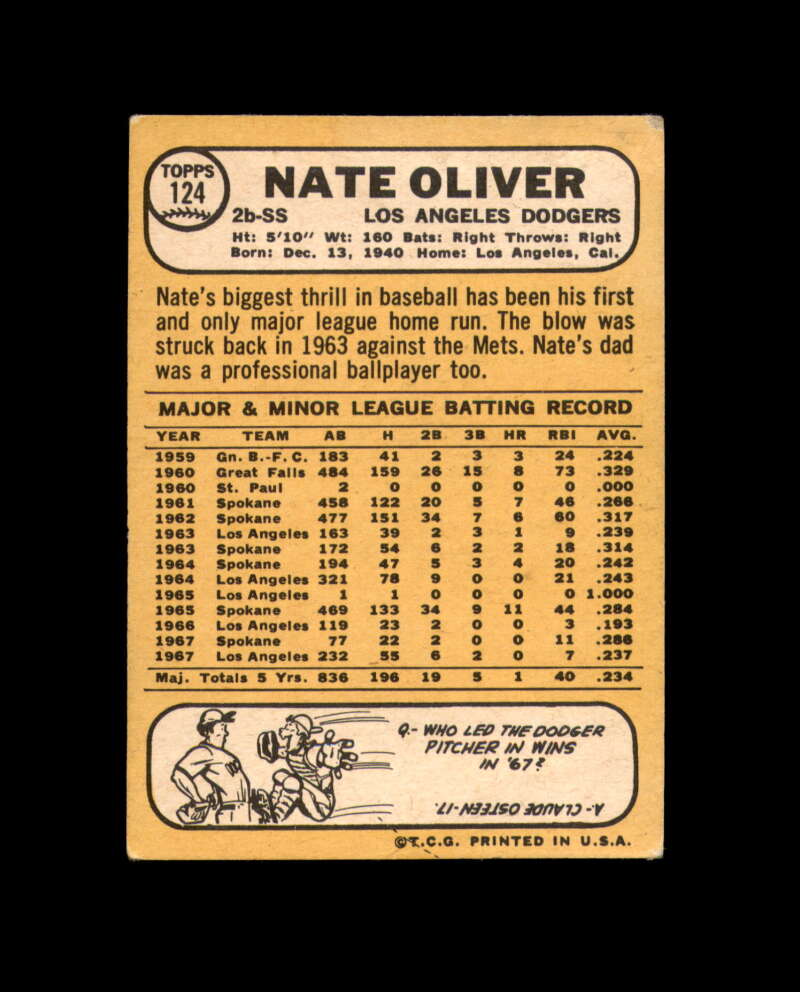 Nate Oliver Signed Original 1968 Topps Los Angeles Dodgers Autograph