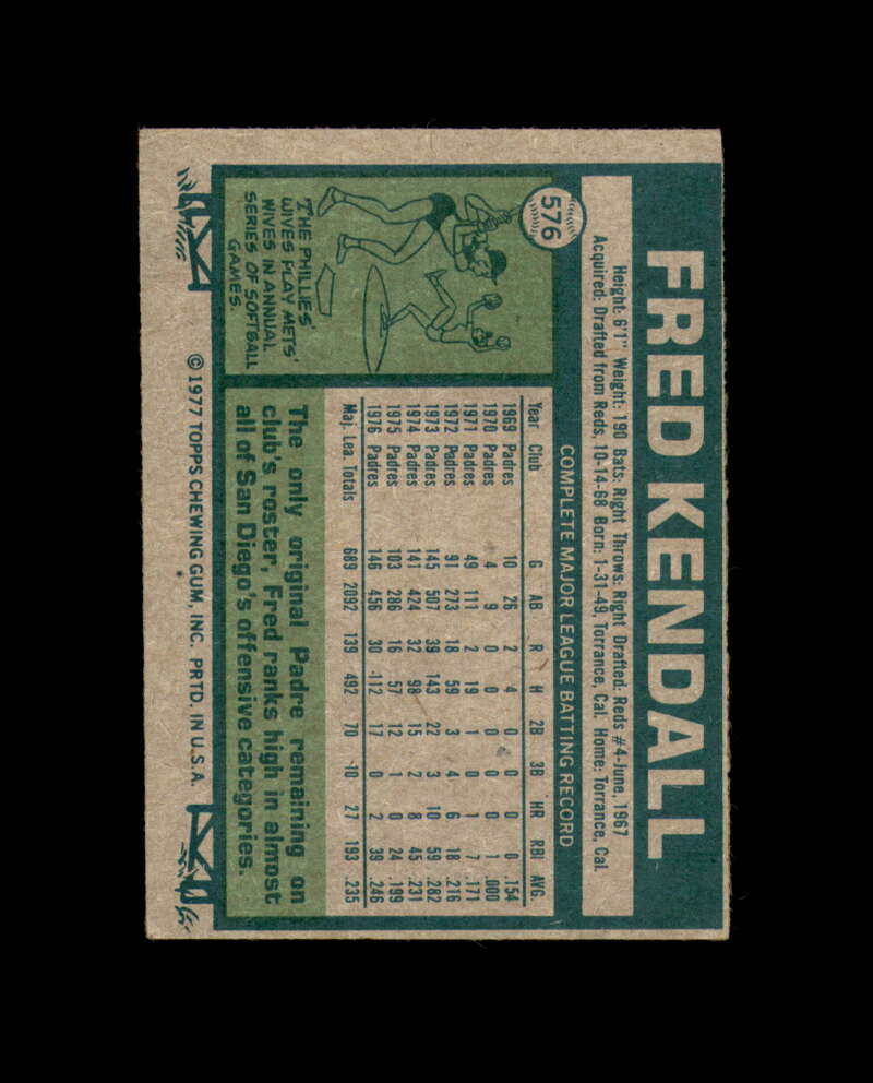 Fred Kendall Signed 1977 Topps San Diego Padres Autograph