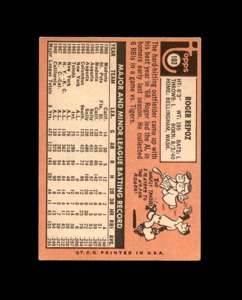 Roger Repoz Signed Authentic 1969 Topps California Angels Autograph